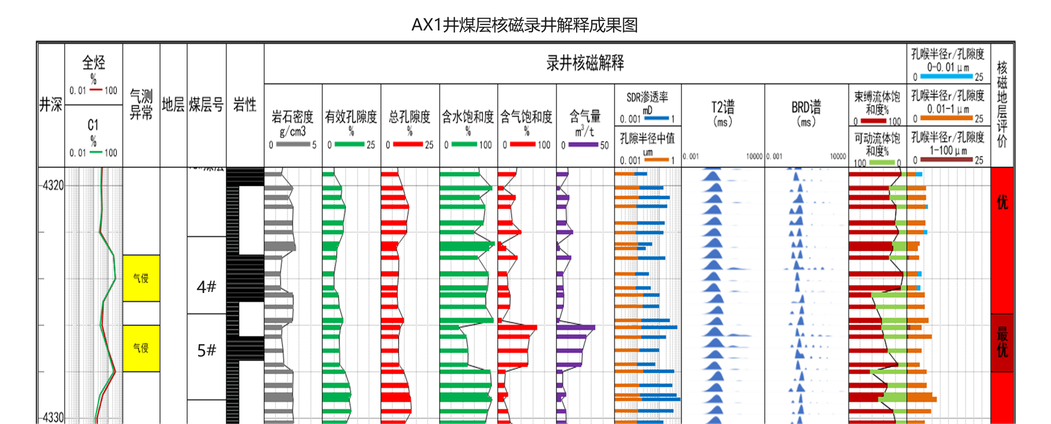 Quick On-site Testing, Precise and Efficient! Rapid Assessment of Coalbed Methane Reservoir by Shenkai SKNM12(图6)