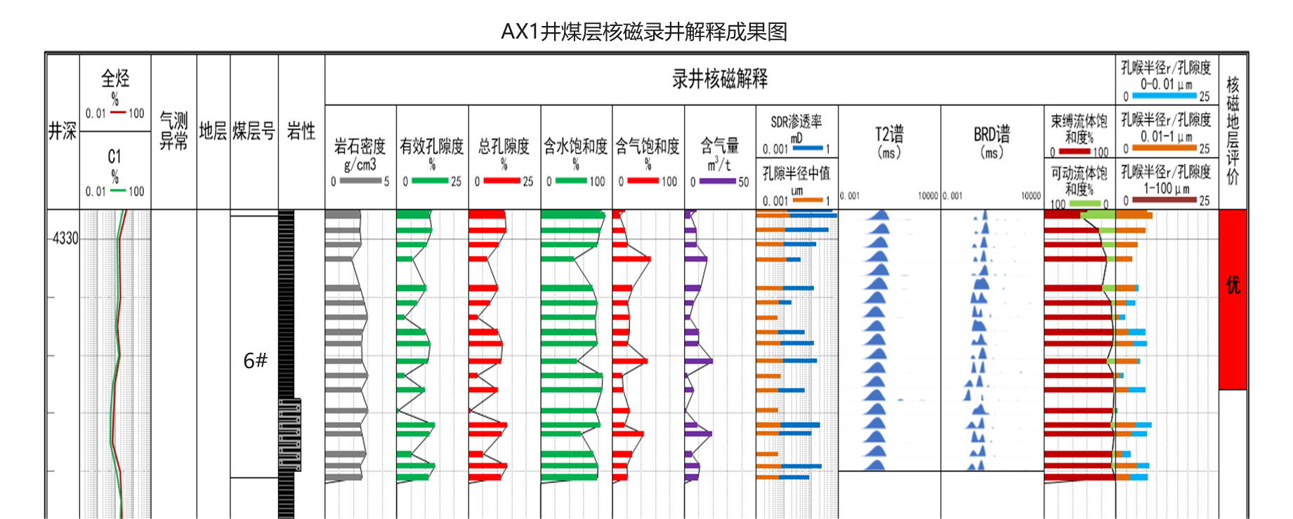 Quick On-site Testing, Precise and Efficient! Rapid Assessment of Coalbed Methane Reservoir by Shenkai SKNM12(图10)