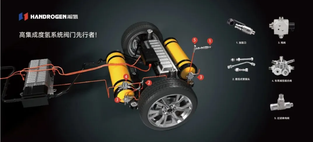Good news! Hanqing Power, an invested company of Shenkai, completes Series A++ financing round to accelerate its dual-track strategy in commercial aerospace and hydrogen energy.(图5)